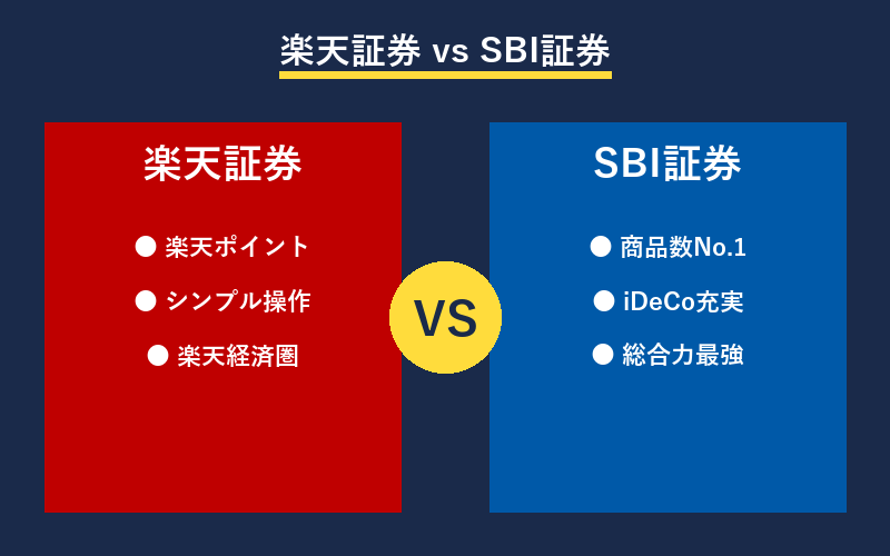 楽天証券 vs SBI証券 比較