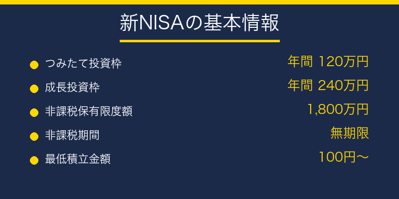新NISAの基本情報