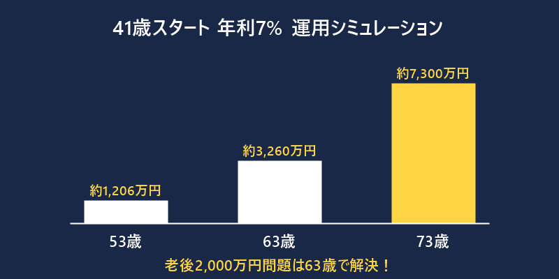 シミュレーション結果