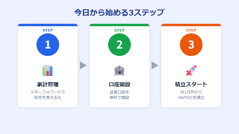 今日から始める3ステップ
