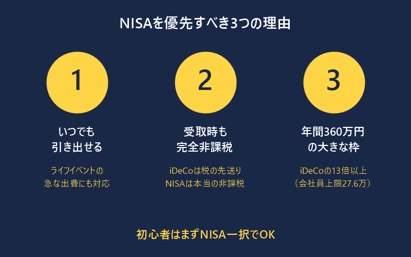 NISAを優先すべき3つの理由